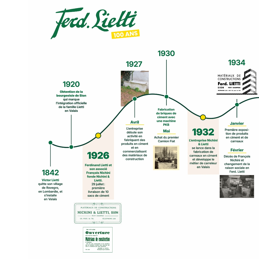 De nos premières racines en Valais à l’entreprise que vous connaissez aujourd’hui, Ferd. Lietti s’est construite au fil des générations, des projets et des rencontres. Depuis 1926, l’entreprise évolue, se transforme et développe de nouveaux savoir-faire, tout en restant fidèle à ce qui fait son identité : la proximité, l’engagement et la passion du métier. 👉 Faites défiler le carrousel et découvrez quelques-unes des dates qui ont marqué notre histoire, jusqu’à cette année particulière : 2026, les 100 ans de Ferd. Lietti SA. Depuis 100 ans au cœur de vos vies. #news #accueil #100 #100ans