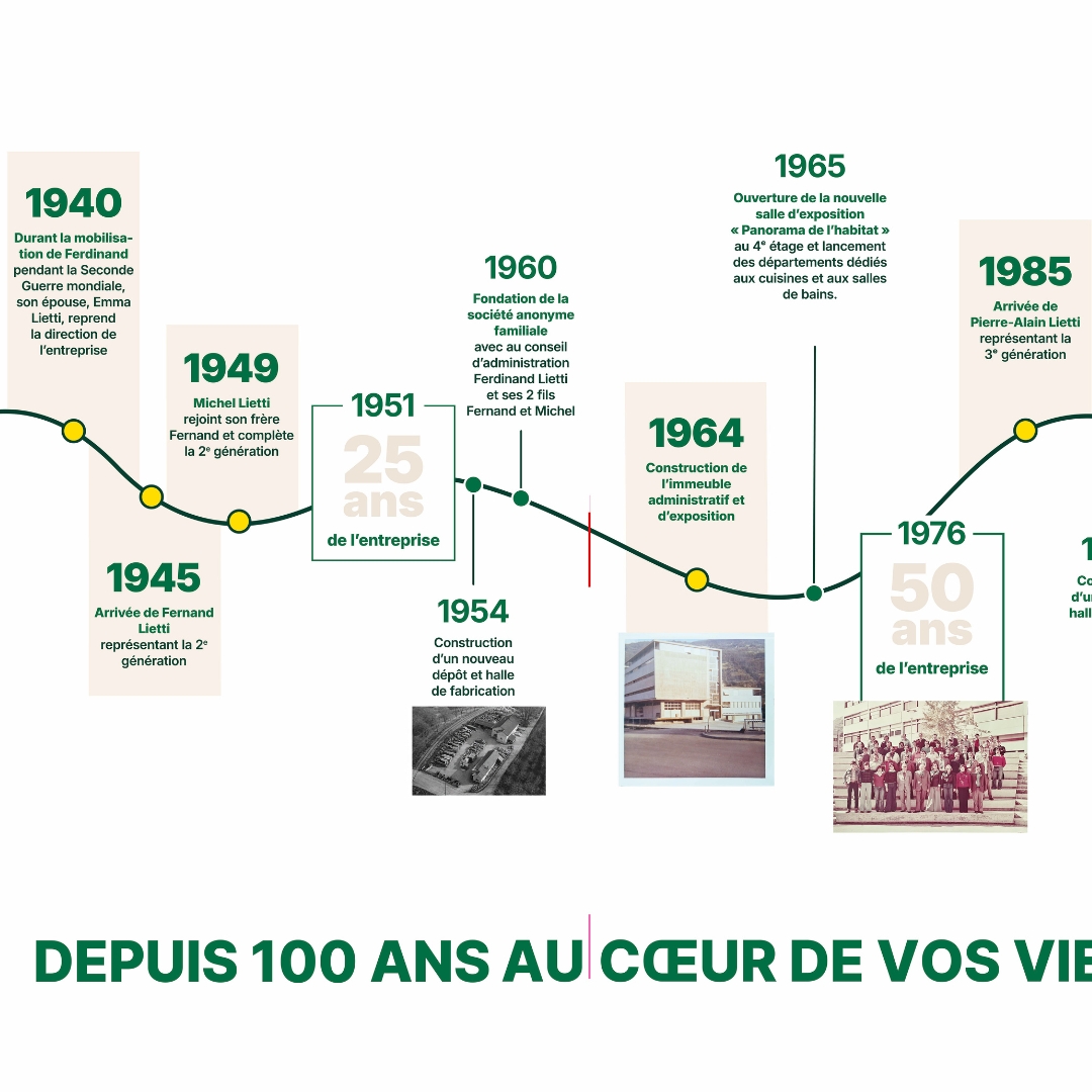 De nos premières racines en Valais à l’entreprise que vous connaissez aujourd’hui, Ferd. Lietti s’est construite au fil des générations, des projets et des rencontres. Depuis 1926, l’entreprise évolue, se transforme et développe de nouveaux savoir-faire, tout en restant fidèle à ce qui fait son identité : la proximité, l’engagement et la passion du métier. 👉 Faites défiler le carrousel et découvrez quelques-unes des dates qui ont marqué notre histoire, jusqu’à cette année particulière : 2026, les 100 ans de Ferd. Lietti SA. Depuis 100 ans au cœur de vos vies. #news #accueil #100 #100ans