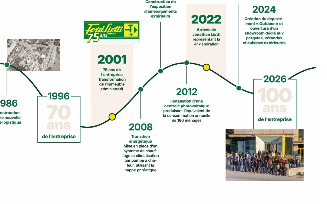 De nos premières racines en Valais à l’entreprise que vous connaissez aujourd’hui, Ferd. Lietti s’est construite au fil des générations, des projets et des rencontres. Depuis 1926, l’entreprise évolue, se transforme et développe de nouveaux savoir-faire, tout en restant fidèle à ce qui fait son identité : la proximité, l’engagement et la passion du métier. 👉 Faites défiler le carrousel et découvrez quelques-unes des dates qui ont marqué notre histoire, jusqu’à cette année particulière : 2026, les 100 ans de Ferd. Lietti SA. Depuis 100 ans au cœur de vos vies. #news #accueil #100 #100ans