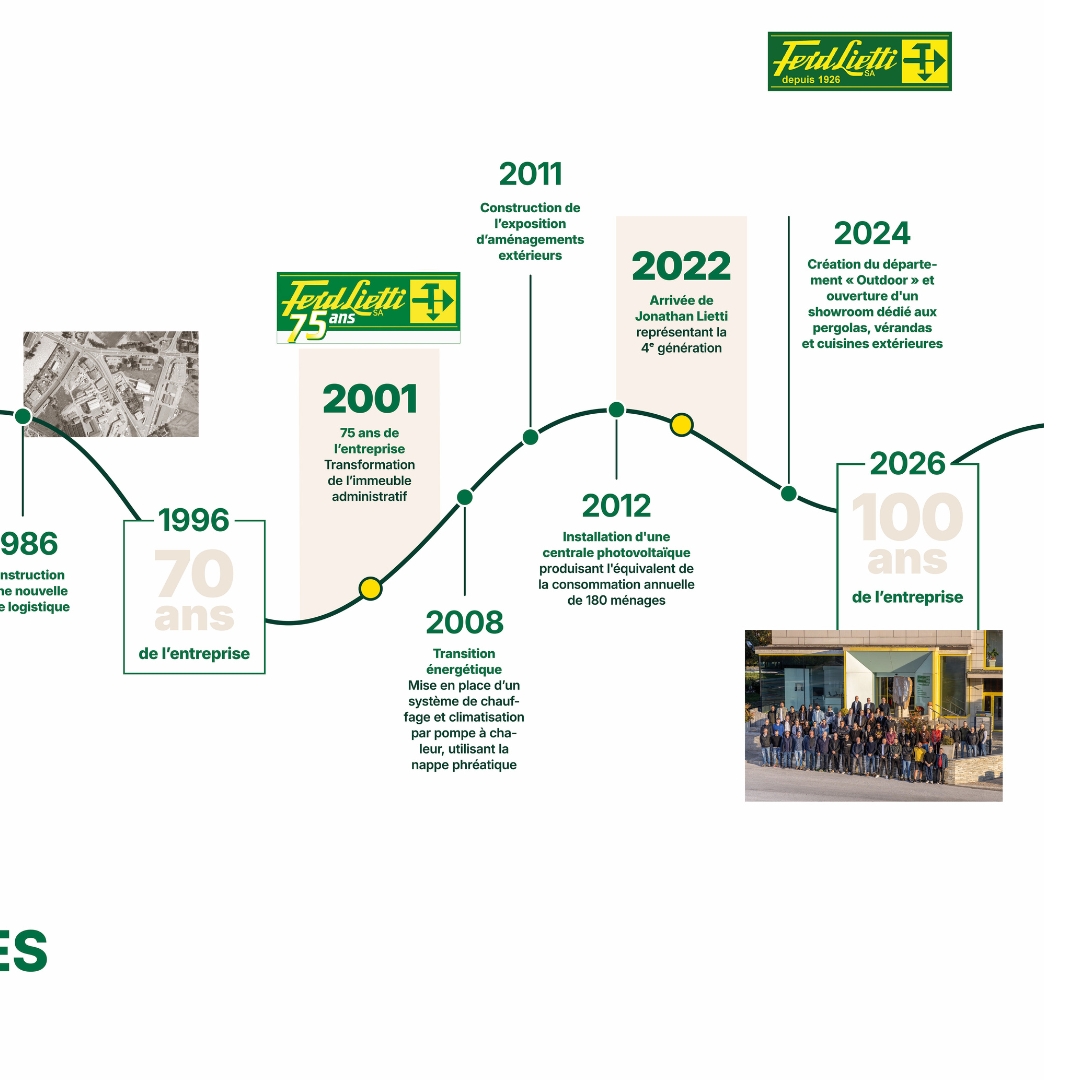 De nos premières racines en Valais à l’entreprise que vous connaissez aujourd’hui, Ferd. Lietti s’est construite au fil des générations, des projets et des rencontres. Depuis 1926, l’entreprise évolue, se transforme et développe de nouveaux savoir-faire, tout en restant fidèle à ce qui fait son identité : la proximité, l’engagement et la passion du métier. 👉 Faites défiler le carrousel et découvrez quelques-unes des dates qui ont marqué notre histoire, jusqu’à cette année particulière : 2026, les 100 ans de Ferd. Lietti SA. Depuis 100 ans au cœur de vos vies. #news #accueil #100 #100ans